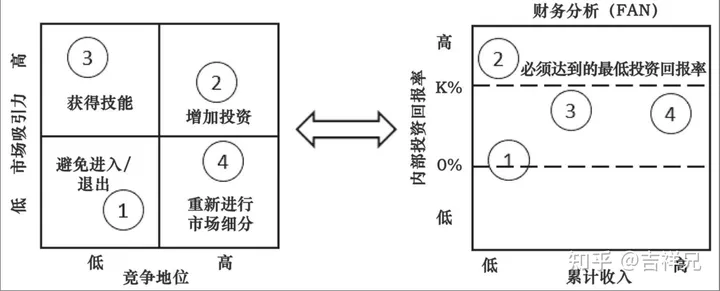 集成产品开发流程模式及案例分析