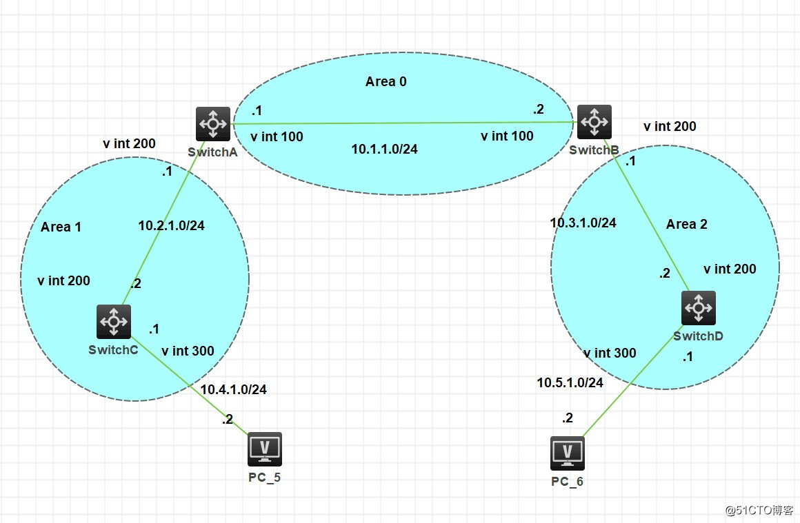 OSPF