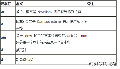 Day05 egrep&正则表达式&sed