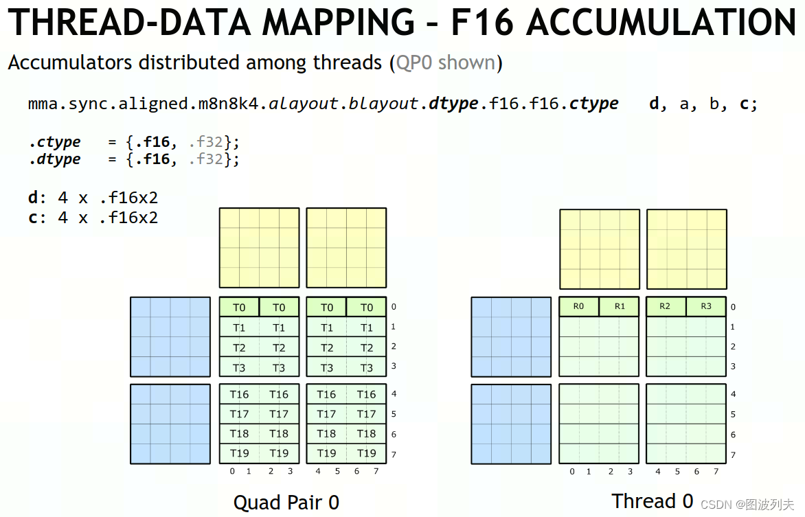 Modeling Deep Learning Accelerator Enabled GPUs_hmma指令-CSDN博客