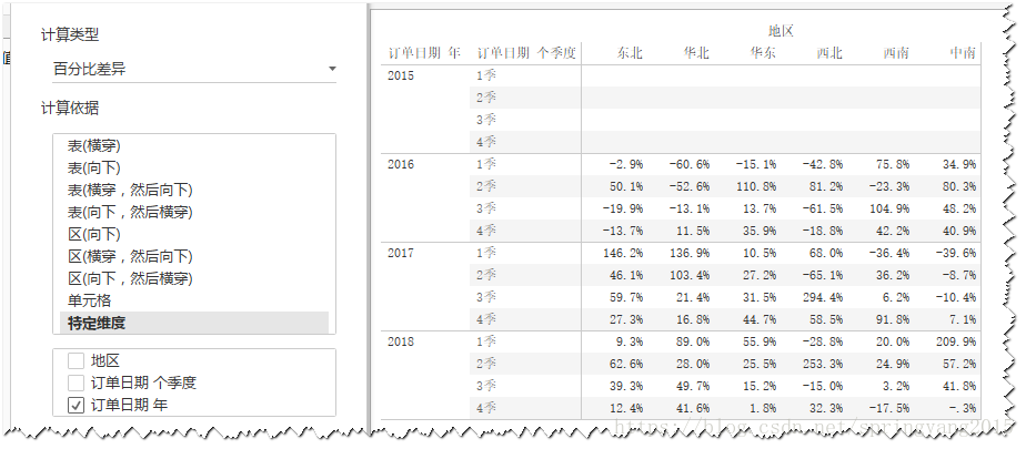 图：销售额季度同比增长率结果示例