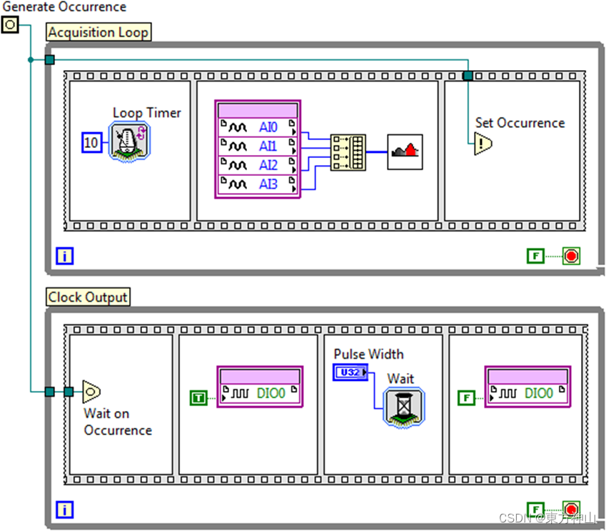 【LabVIEW FPGA入门】使用事件发生函数同步FPGA循环_labview fpga事件-CSDN博客