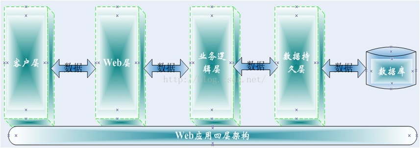 https://i-blog.csdnimg.cn/blog_migrate/0cc6158fd2cf6c216104abafb0d12e42.jpeg