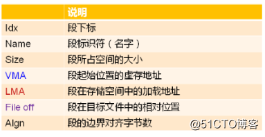 嵌入式开发/调试辅助工具