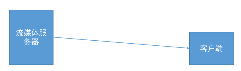 image-20200209220959307