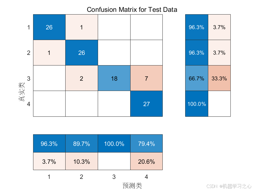 分类预测 | Matlab实现WOA-CNN-SVM鲸鱼算法优化卷积支持向量机分类预测_鲸鱼算法优化_03