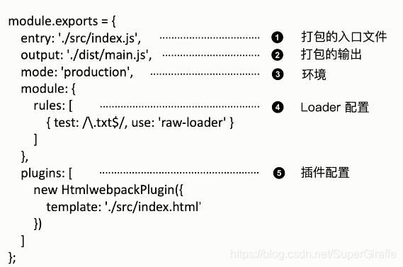 webpack配置