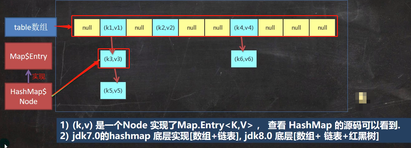 HashMap底层机制及源码剖析
