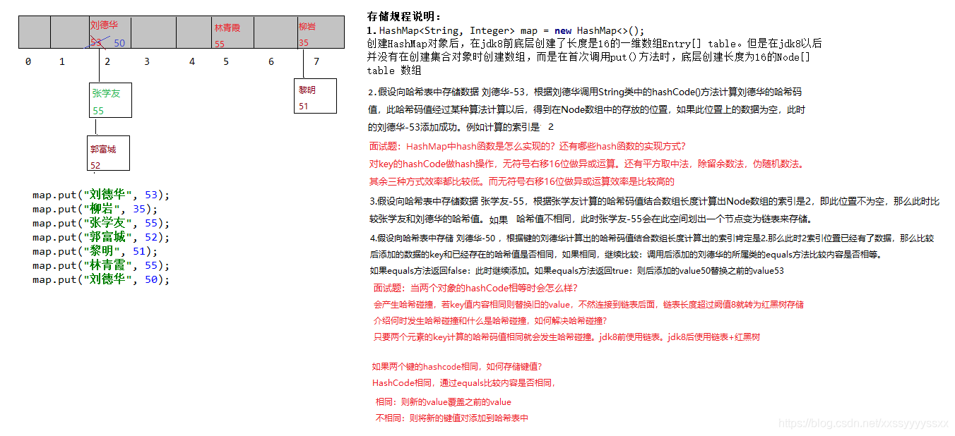 存储过程