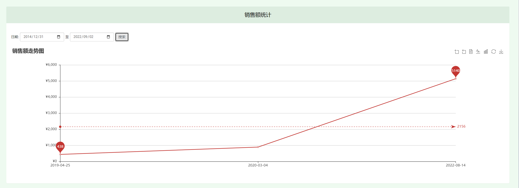 管理员-销售额统计