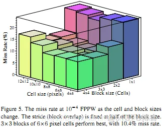 【人脸识别】基于HOG特征KNN算法实现人脸识别matlab源码_matlab_07
