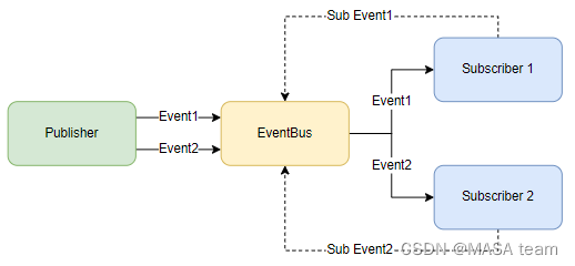 [外链图片转存失败,源站可能有防盗链机制,建议将图片保存下来直接上传(img-iVLADzSa-1642138226731)(https://s2.loli.net/2021/12/28/kc971lgnJzE2par.png)]