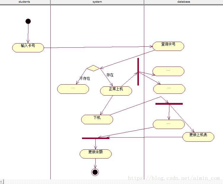 这里写图片描述