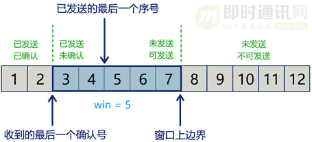 网络编程入门从未如此简单(二):假如你来设计TCP协议,会怎么做?_6-3.png