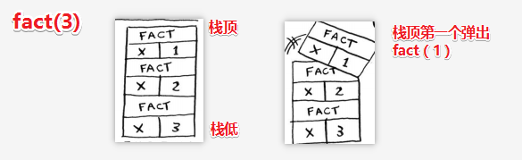 递归函数