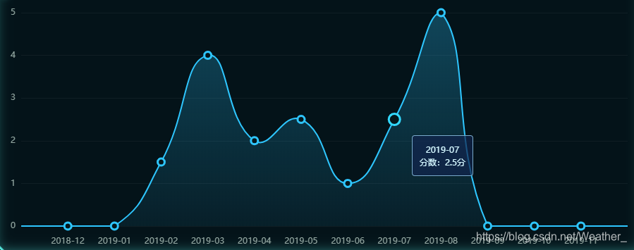 ![在这里插入图片描述](https://img-blog.csdnimg.cn/20191213092810370.png?x-oss-process=image/watermark,type_ZmFuZ3poZW5naGVpdGk,shadow_10,text_aHR0cHM6Ly9ibG9nLmNzZG4ubmV0L1dlYXRoZXJf,size_16,colo