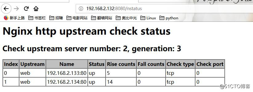 nginx健康检查  nginx_upstream_check_modules