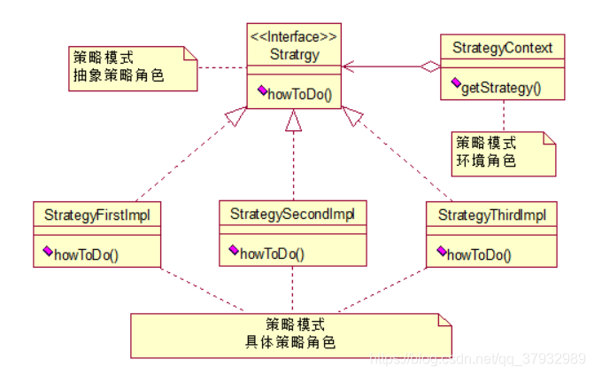 UML类图
