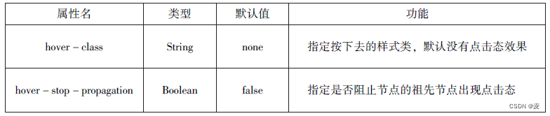 前六章总结