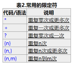 javascript正则表达式的简单介绍
