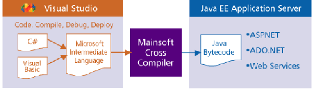 MainsoftBinaryCompatibility_thumb7.gif