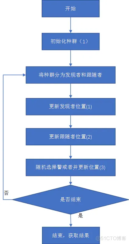 【路径规划】基于麻雀搜索算法的无人机三维路径规划matlab 源码_麻雀搜索算法_09