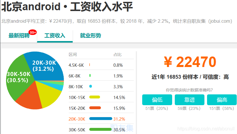 [外链图片转存失败,源站可能有防盗链机制,建议将图片保存下来直接上传(img-q7WsU3Sh-1574057750231)(C:\Users\石磊\AppData\Roaming\Typora\typora-user-images\1571842277603.png)]