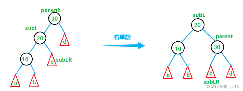 右单旋