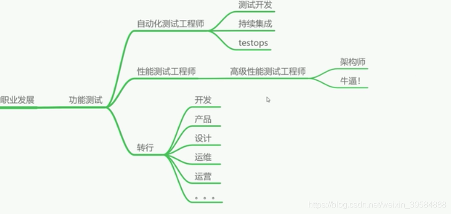 测试