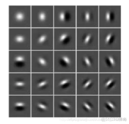 【人脸识别】基于 Gabor+SV和PCA+SVM实现人脸识别matlab源码含 GUI_matlab_09