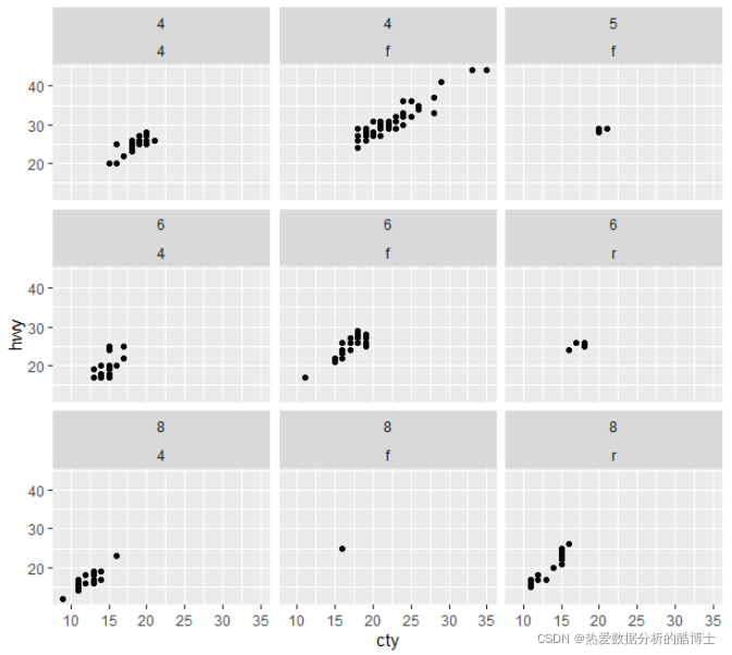 R语言ggplot2 | 如何自定义facet分面的坐标轴范围_ggplot2自定义分面图y轴刻度-CSDN博客