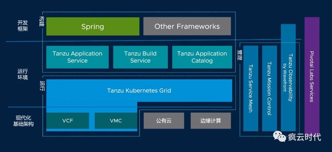 Inzu Api Tanzu是个啥,专家有话说-CSDN博客