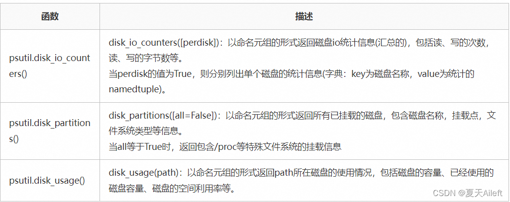 Python学习之-psutil详解插图3 在这里插入图片描述