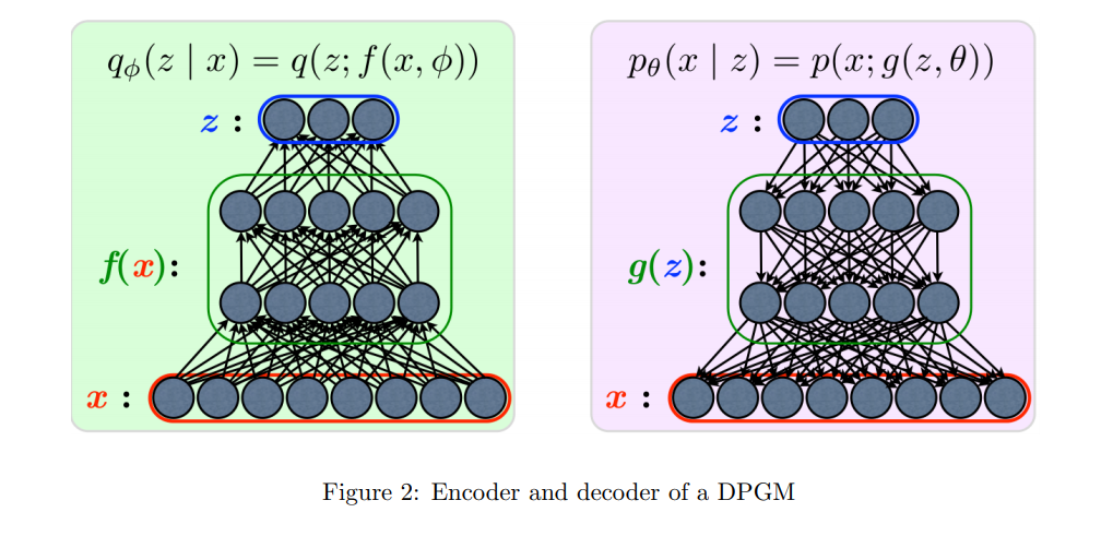 【2015/IE】Variational Autoencoder based Anomaly Detection using ...