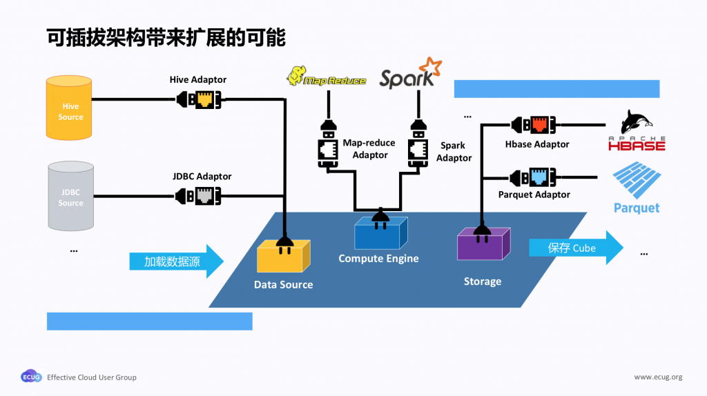 可插拔架构带来扩展的可能