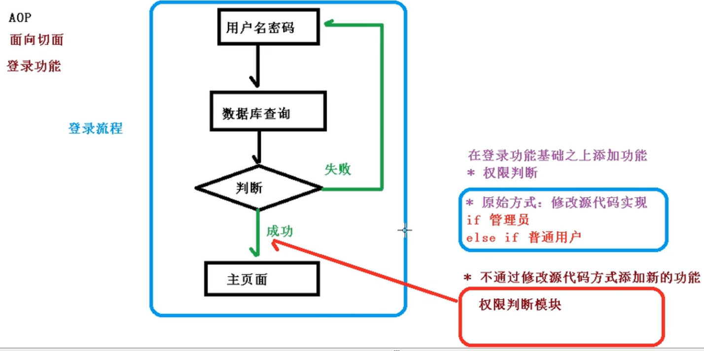 image-20220315095850559