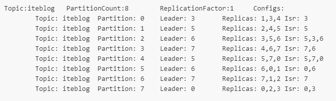 replica_list_distribution1