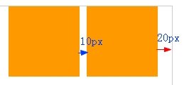 一个ie6双边距bug