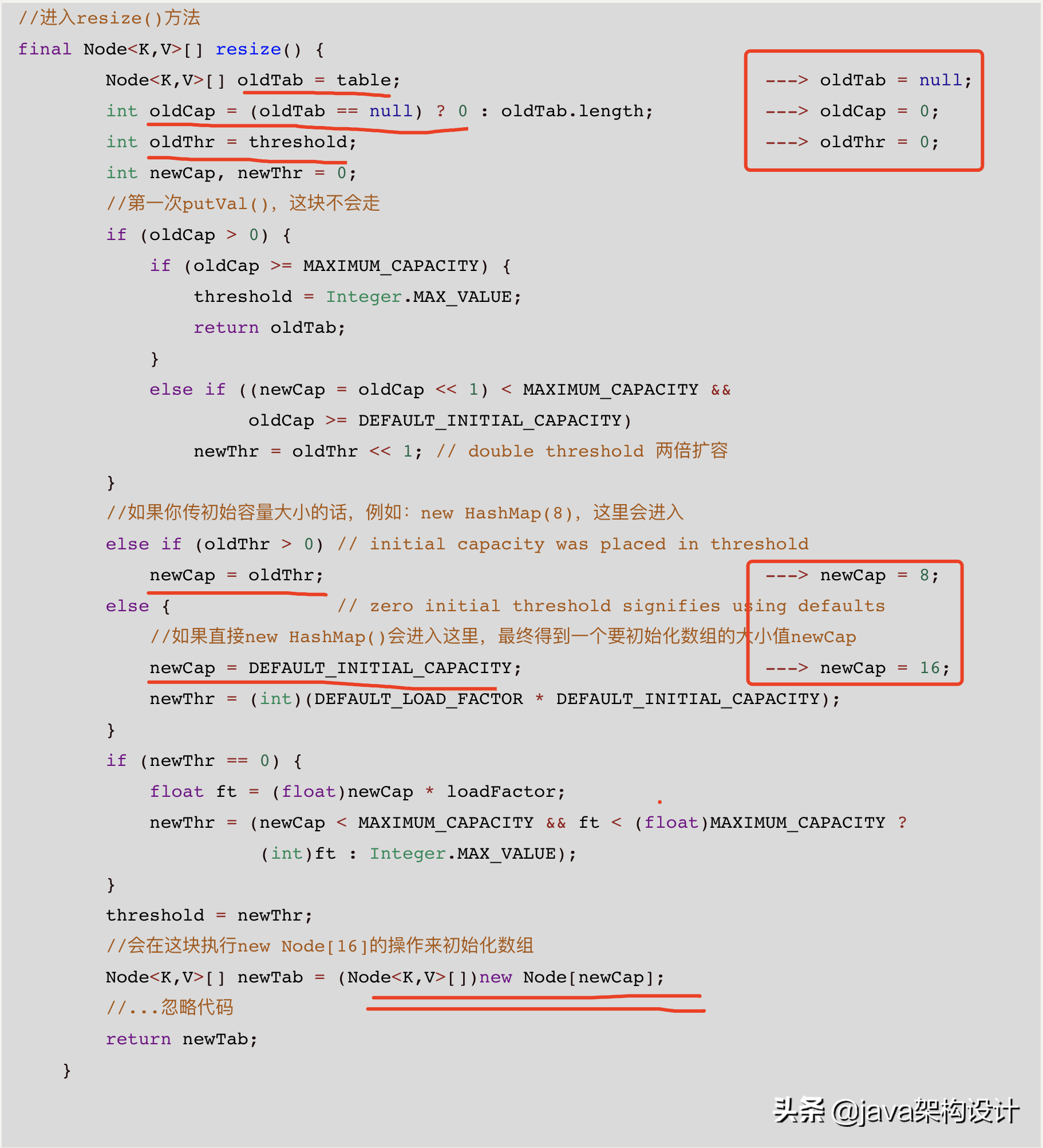 ConcurrentHashMap确实很复杂,这样学源码才简单