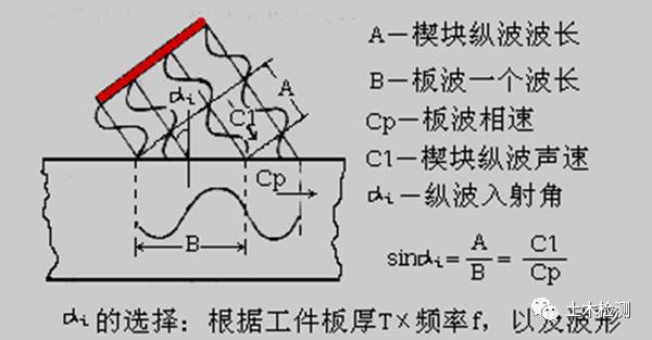 相控阵探头是什么探头c++实现超声回波包络检测_几种常见的超声波检测_https://www.jmylbn.com_新闻资讯_第28张