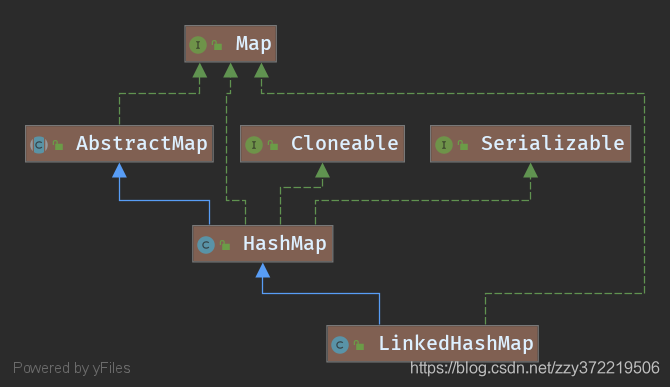 LinkedHashMap类图