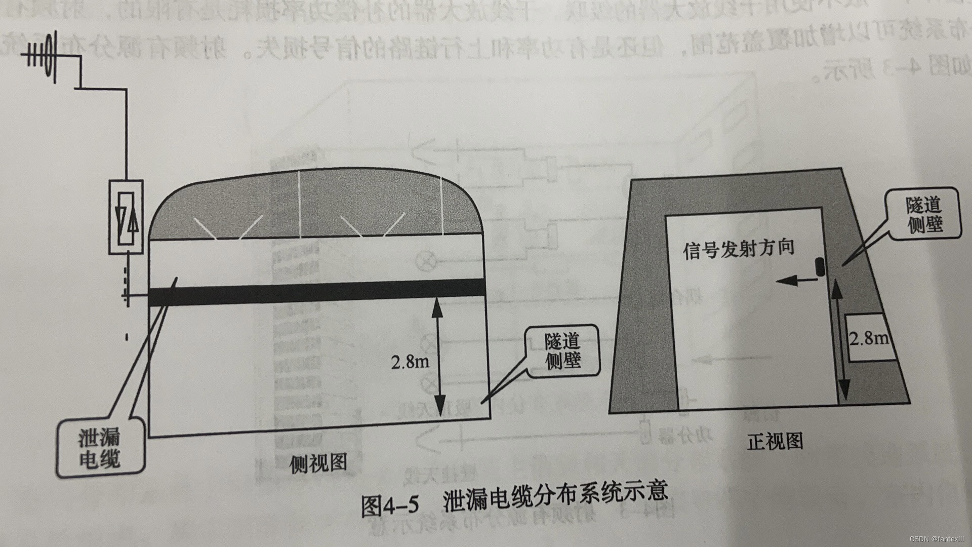 通信工程实施——室内分布系统