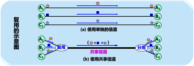 计算机网络原理第二章