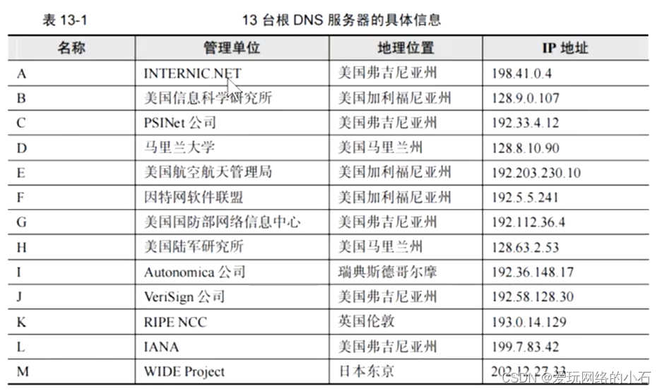 DNS域名解析服务_dnssec域名解析过程实验-CSDN博客