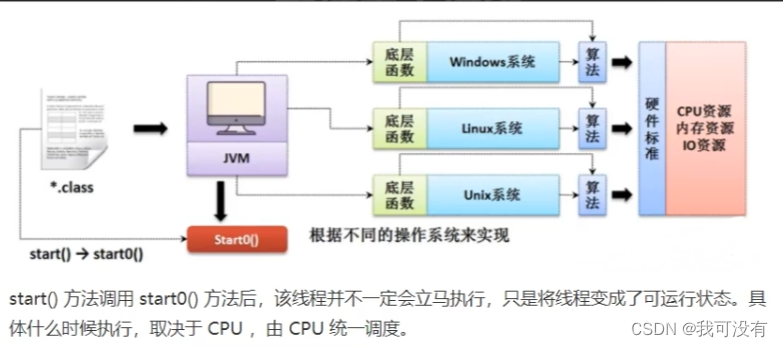 一篇拿下!Java多线程详解_java多线程支持 图解-CSDN博客