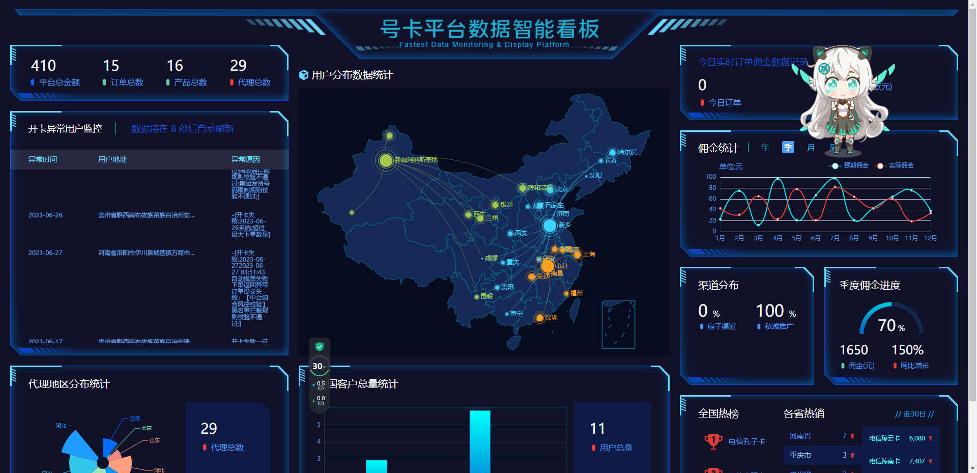 多功能号卡推广分销管理系统 流量卡推广分销网站源码_号卡源码-CSDN博客