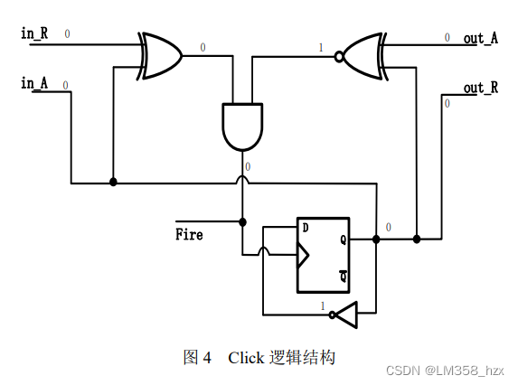 [外链图片转存失败,源站可能有防盗链机制,建议将图片保存下来直接上传(img-T4IkmZsq-1666168433726)(异步电路学习笔记20221017.assets/image-20221018111619695.png)]