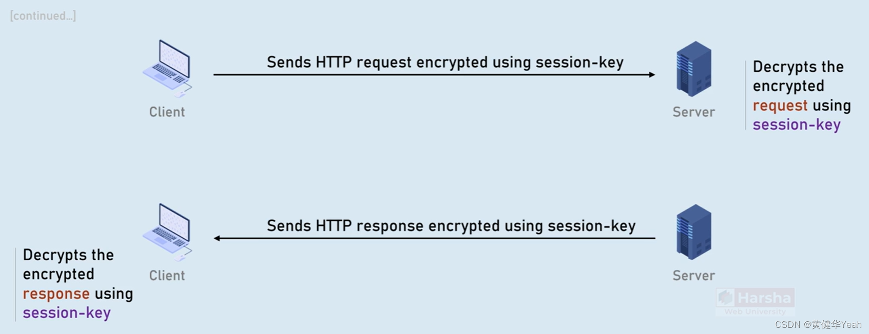 298 HTTPS-CSDN博客