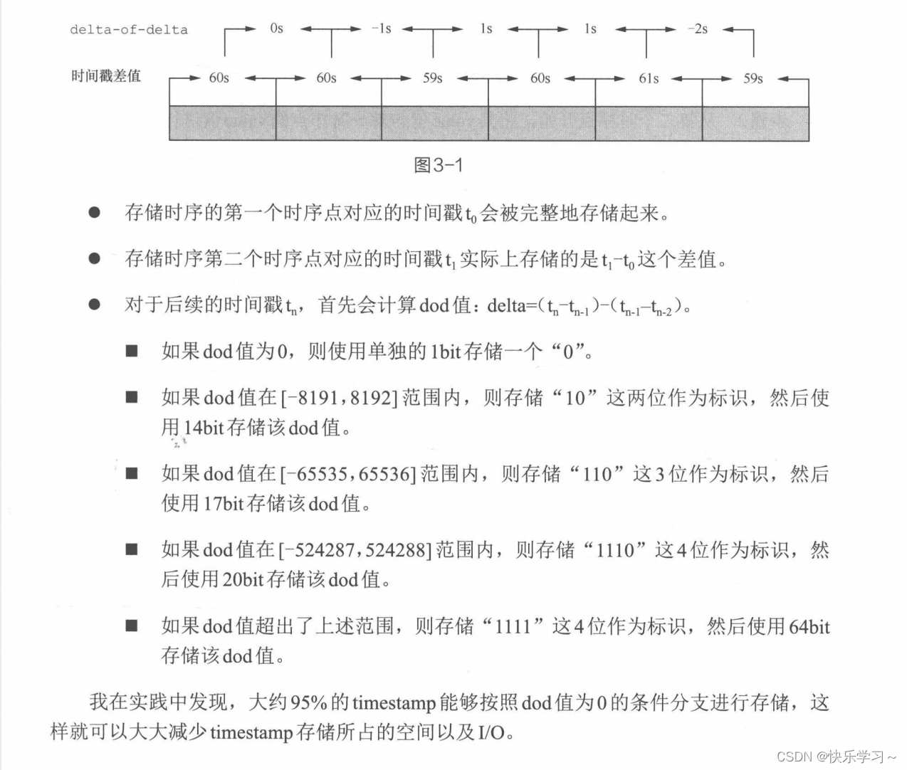 Prometheus Wal 【博客481】prometheus-----数据压缩算法与搜索算法_prometheus wal压缩-CSDN博客
