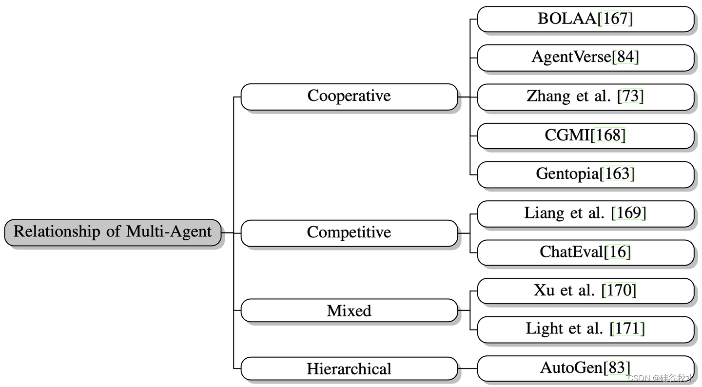 添加图片注释,不超过 140 字(可选)